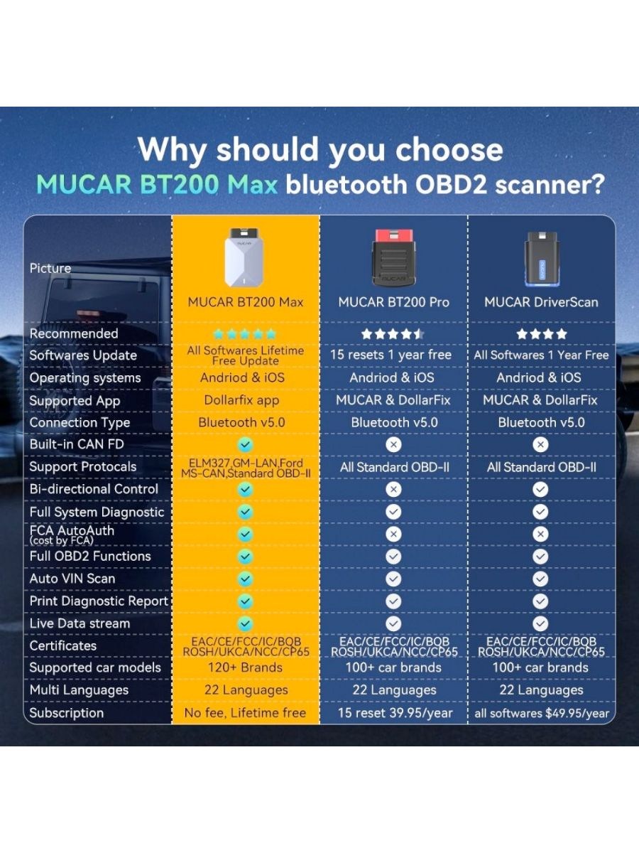 Автодиагностика Mucar BT200 Max – 15+ ресет функции, Bi-Directional управление и доживотна актуализация