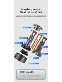 LED Диодни Крушки H4 12V 200W 17000lm за Фарове – Canbus