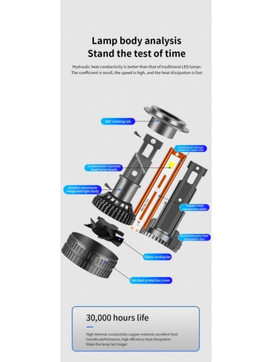 LED Диодни Крушки H4 12V 200W 17000lm за Фарове – Canbus