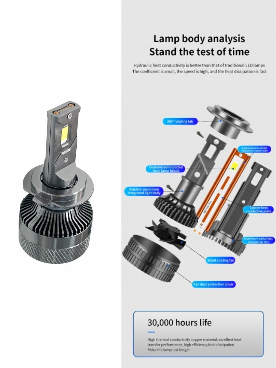 LED Диодни Крушки H7 12V 200W 17000lm за Фарове – Canbus