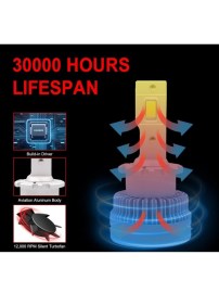 LED крушки D2S – Комплект 2 броя Canbus за фабричен Xenon 12-24V 50000lm 6000